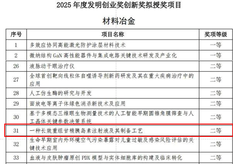 中国发明创业奖.png