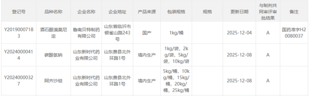 1765760982729749.png 三款原料药.png